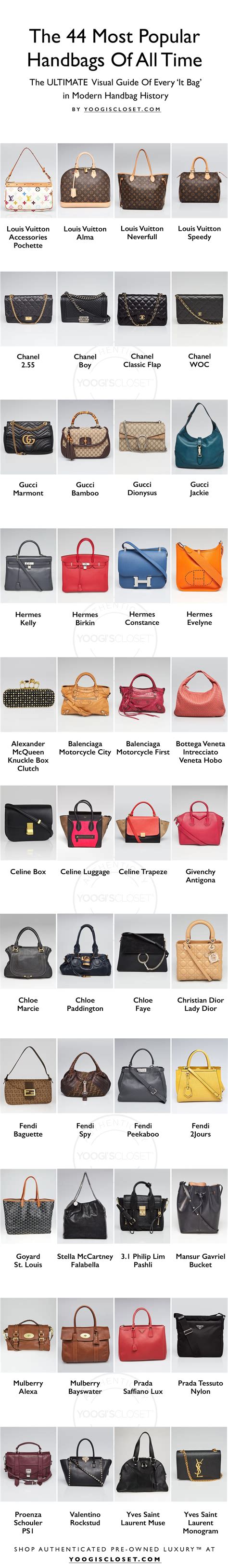 list of all designer handbags.